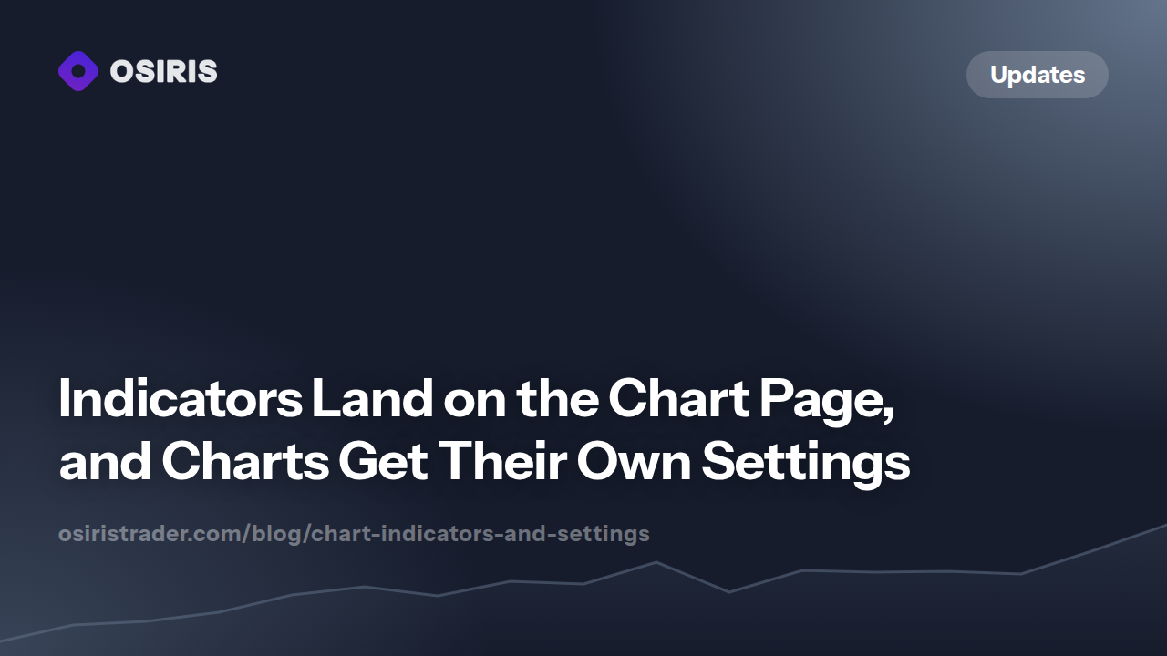 Indicators Land on the Chart Page, and Charts Get Their Own Settings