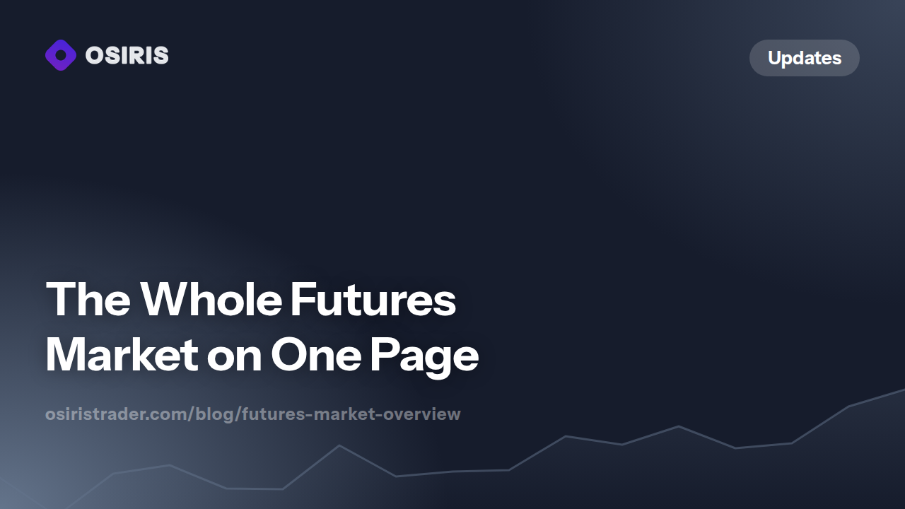 The Whole Futures Market on One Page